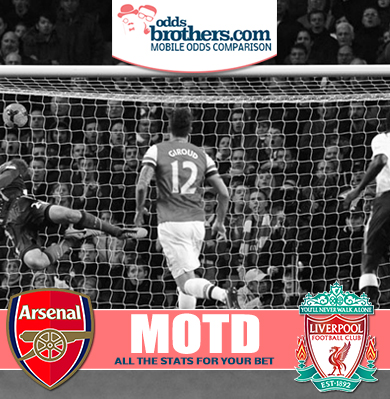 MOTD: Arsenal – Liverpool